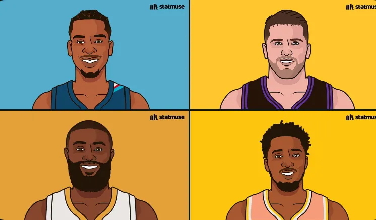 开云体育官网-本赛季30+次数：SGA32次、东契奇27次、布朗&amp;amp;米切尔25次